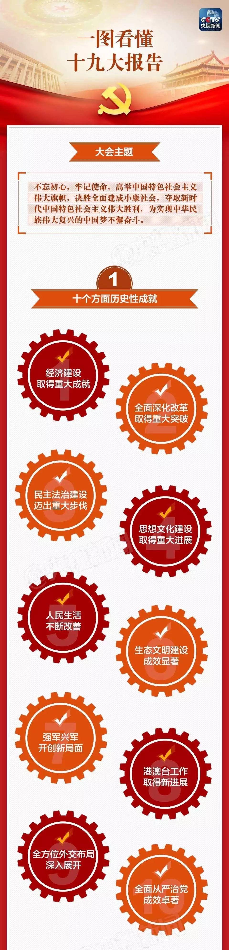 crown中国官方网站